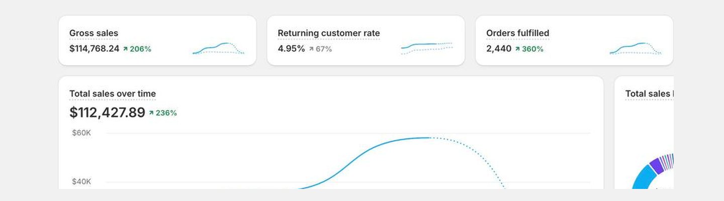 Shopify analytics dashboard, store 04