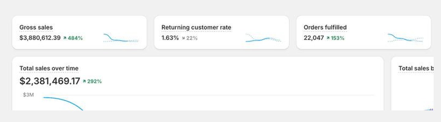 Shopify analytics dashboard, store 01
