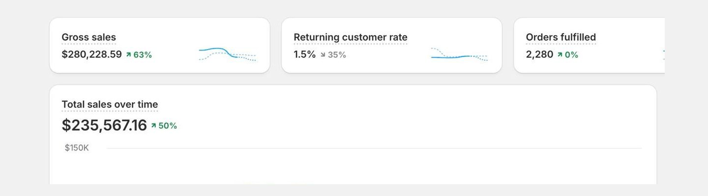 Shopify analytics dashboard, store 02